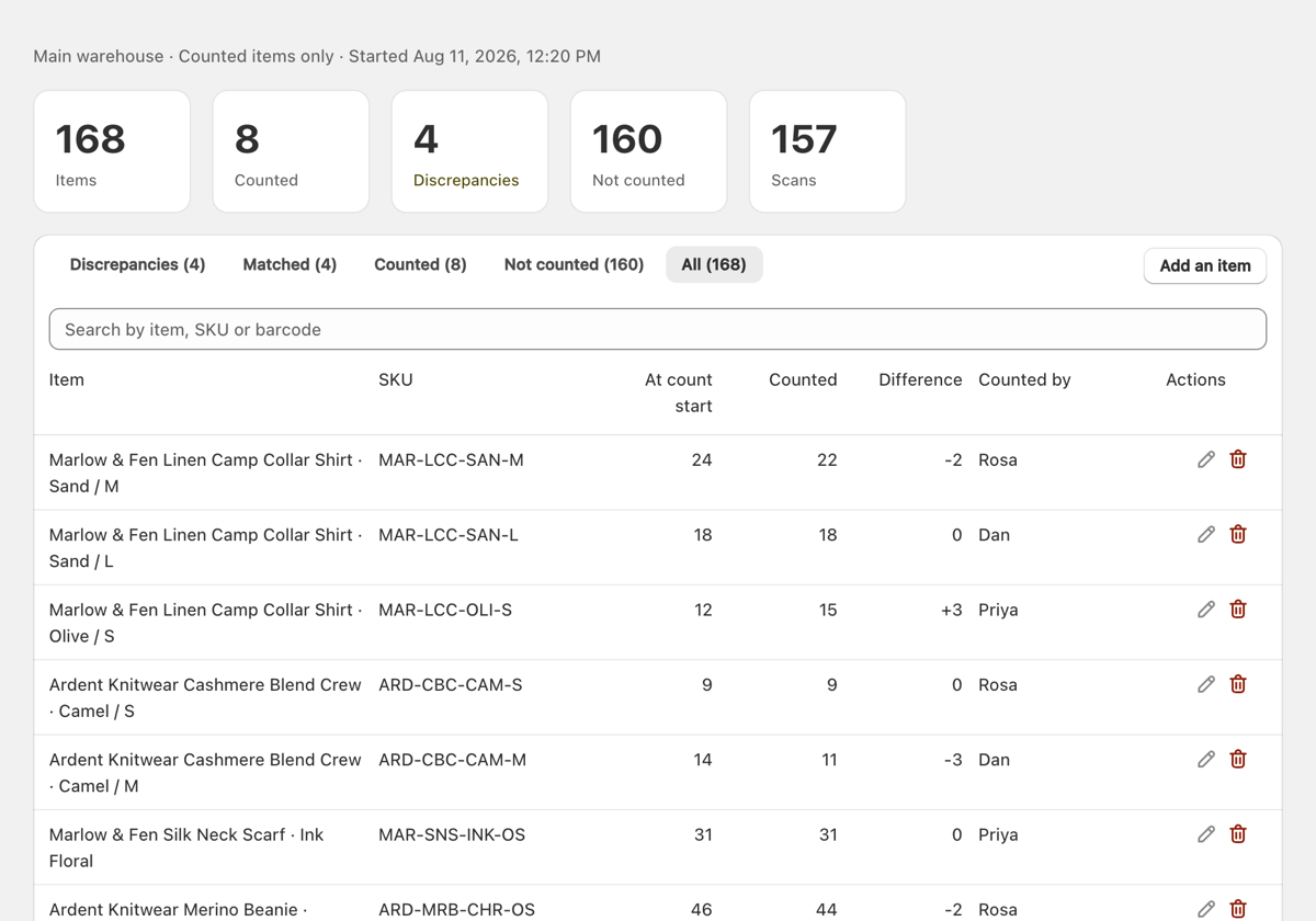 The count table, with counted quantities against Shopify's